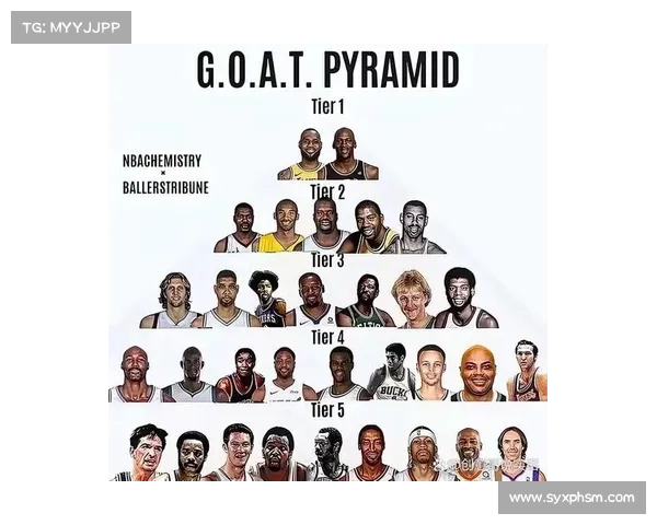 NBA球星历史地位排名,谁是你心中的“GOAT”? NBA球星历史地位排名,谁是你心中的“GOAT”?